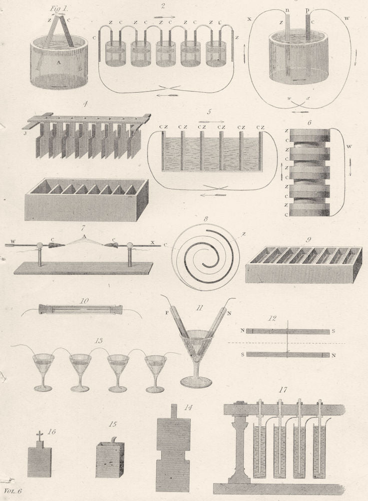 SCIENCE. Galvanish 1880 old antique vintage print picture